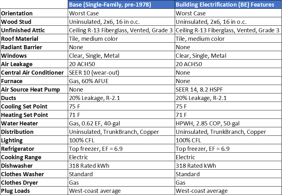 Building Energy Modeling | CalBEM Res Energy Benchmarking